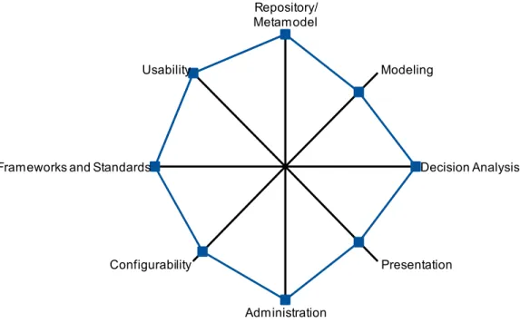 Figure 9. Capability Assessment of Mega's Mega Suite