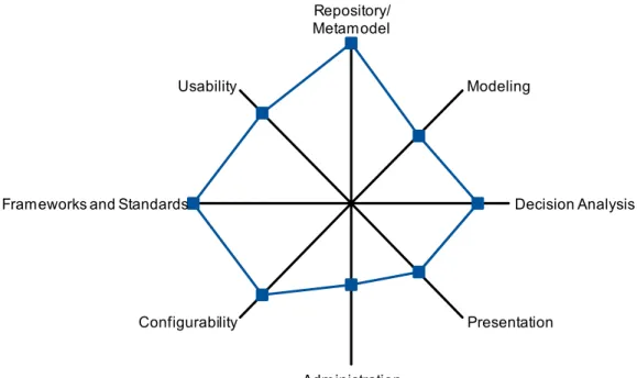 Figure 3. Capability Assessment of Avolution's Abacus