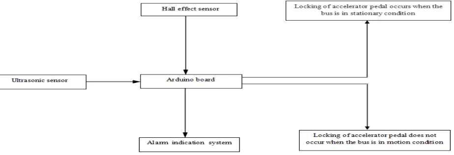 Fig. 1    Schematic of the Footboard Accident Prevention System 