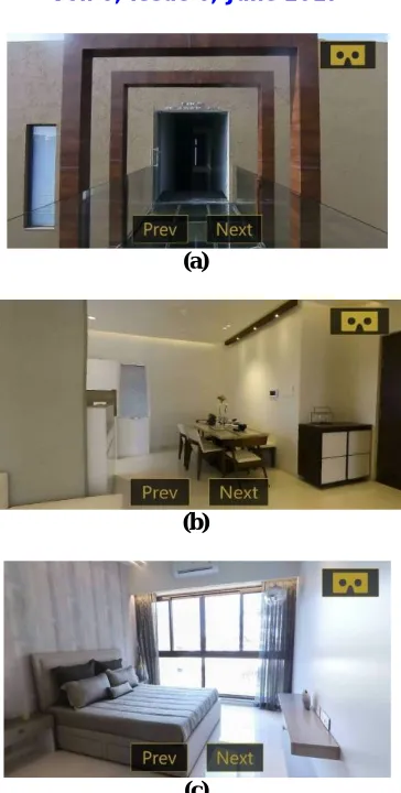 Fig 6a,b,c 360 0 View  