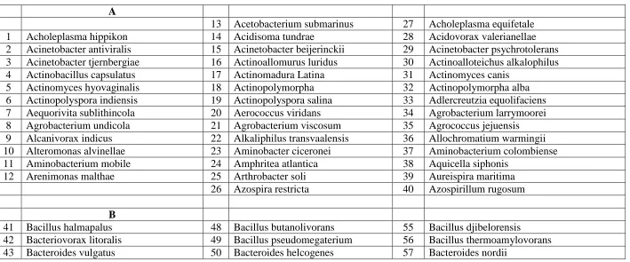TABLE 5: DISEASE-ASSOCIATED MICROBIOME (381 species- present in disease, not in health) 