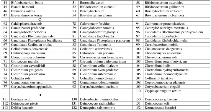 Tables and Graphs 