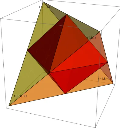 Figure 2.4: Graphical representation of the set of values of the vector