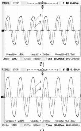 Figure 8. Oscillograms of voltage (1) and current (2) of LED spotlight 10W under voltage of the power supply: 