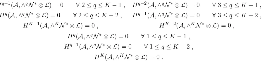 Table 4: The cohomology conditions that must be satisﬁed in order for the conclusions of Appendix A to hold.