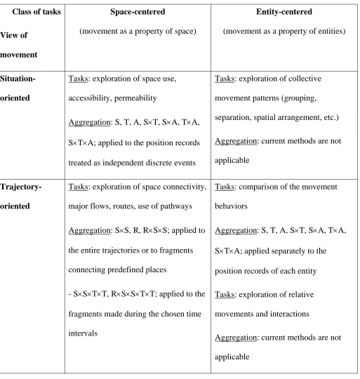 Table 1. Classes of analysis tasks and applicability of aggregation techniques. 