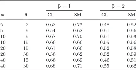 TABLE 3