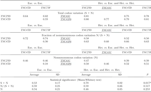 TABLE 1