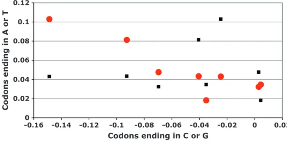 Figure 3.—Graph representing the data from