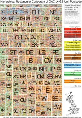 Figure 5. Rectangular hierarchical cartogram of Output Area Classifier for postcodes  in Great Britain