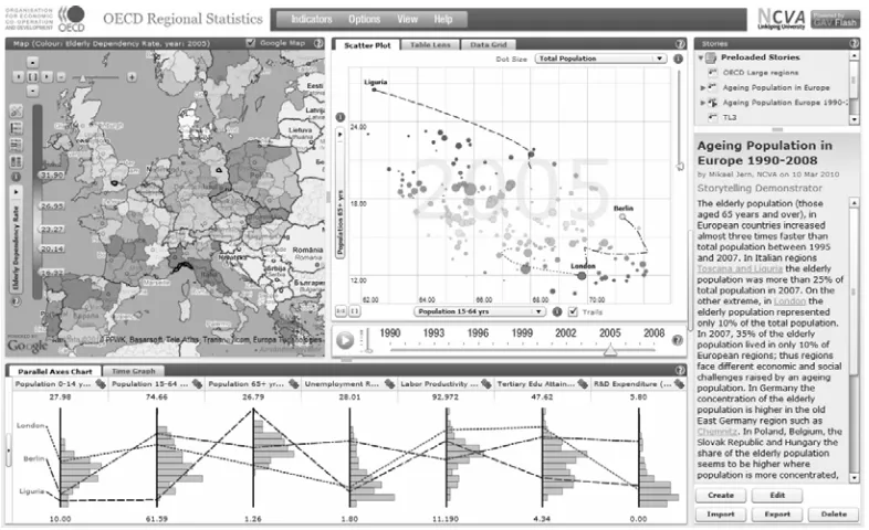 Figure 6: A Web-based interactive visual system OECD eXplorer allows specialists and general public to explore regional statistics data from OECD (Organisation for Economic Cooperation and Development, http://www.oecd.org/home/)