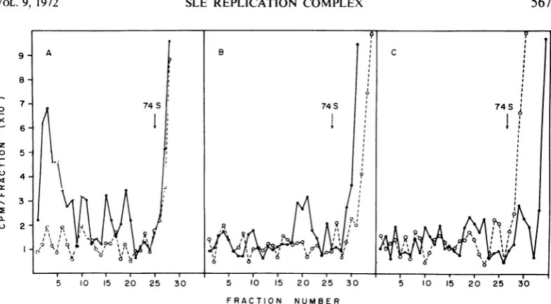 FIG. 2.fractionsforofenicephalilisresistantthrough each Effect of sodium deoxycholate, Brij-58, and ribonuclease ont the cytoplasmic extracts from Saitt Louis virus-infected cells