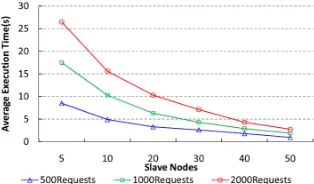 FIGURE 18. Performance evaluation of the PTTP algorithm.  