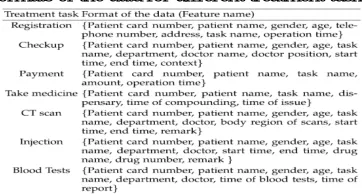 TABLE 1.Example of treatment records. 
