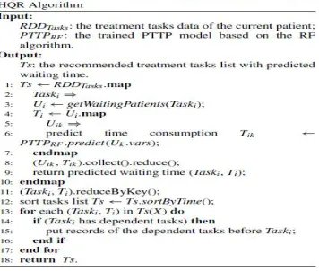 FIGURE 1. Dual parallelization training process of the PTTP model.  