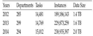 TABLE 5. Datasets from an actual hospital application. 