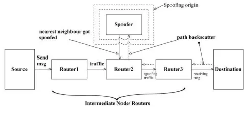 Fig. 1. Architecture of proposed work 