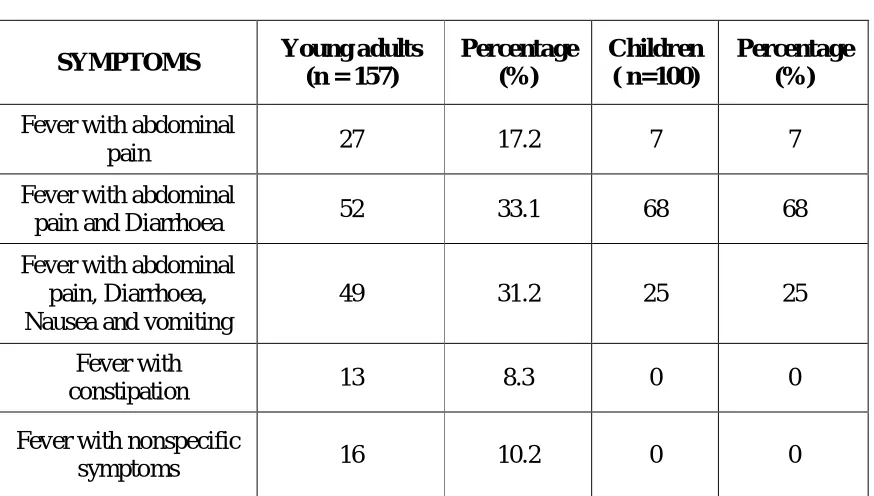 TABLE   3 : DISTRIBUTION OF PATIENTS BASED ON HOSPITAL 
