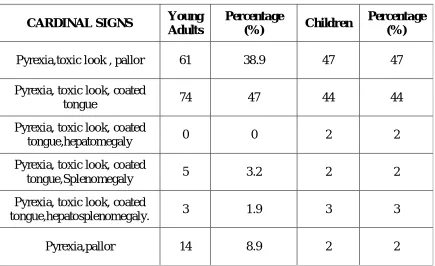 TABLE  6  : DISTRIBUTION BASED ON FOOD HABITS ( n=257) 
