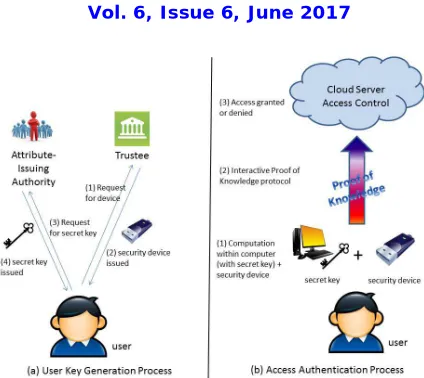 Fig 1.1: architecture of system 