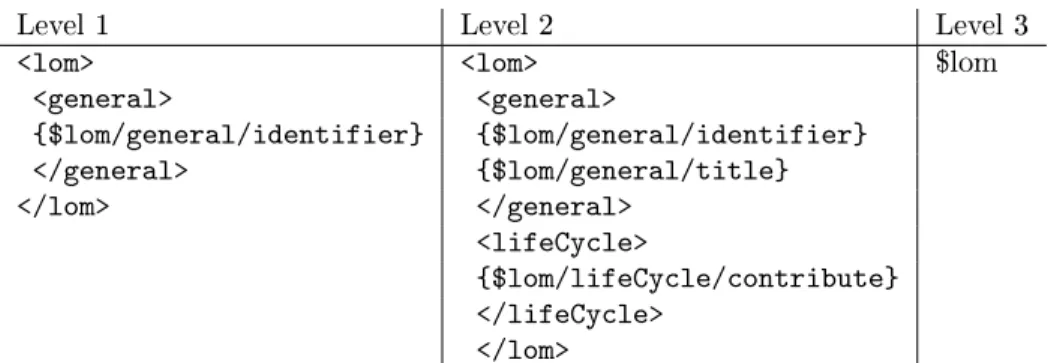 Table 4.11: Results Format in XQuery