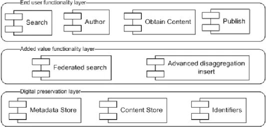 Figure 1.2: Reference Model for Learning Object Repositories