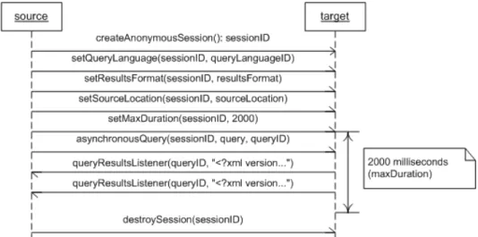 Figure 3.2: Asynchronous query mode: a sequence diagram