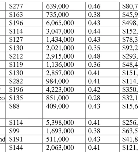 Table  6  provides  the  estimated  total  cost,  in  2014,  of  retirement  tax  expenditures  for  states  that  do  not  publish  workable and reliable estimates of their own