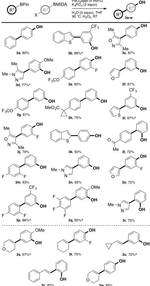 Figure 2. Scope of the modular phenol synthesis. Yields are isolated yields of pure products