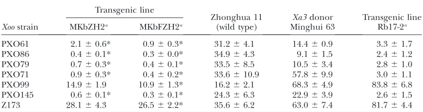 TABLE 1