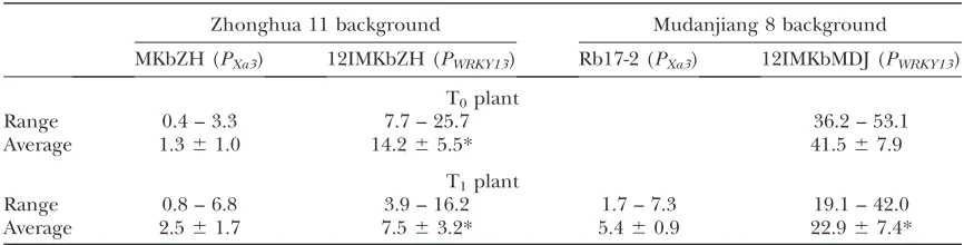 TABLE 2