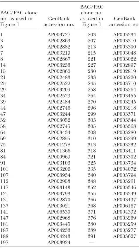 Figure 1accession no.