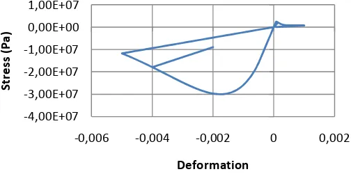 Figure 1. Different views of the mesh of the building. 