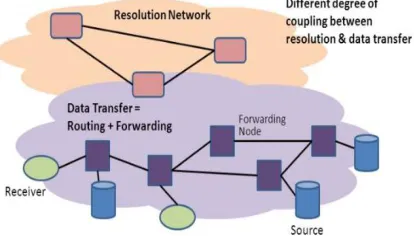 Fig 1 Architecture Diagram  