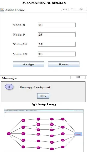Fig 2 Assign Energy  
