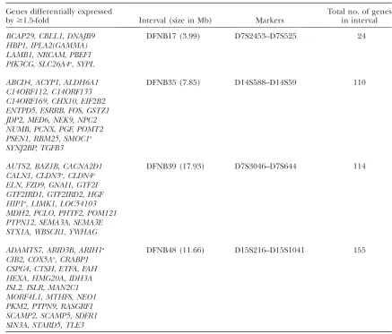 TABLE 5