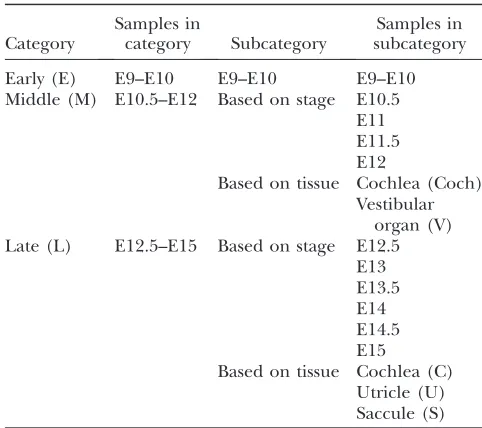 TABLE 1