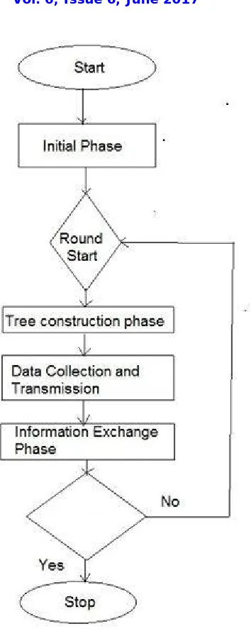 Fig No 02 Flow of the System 