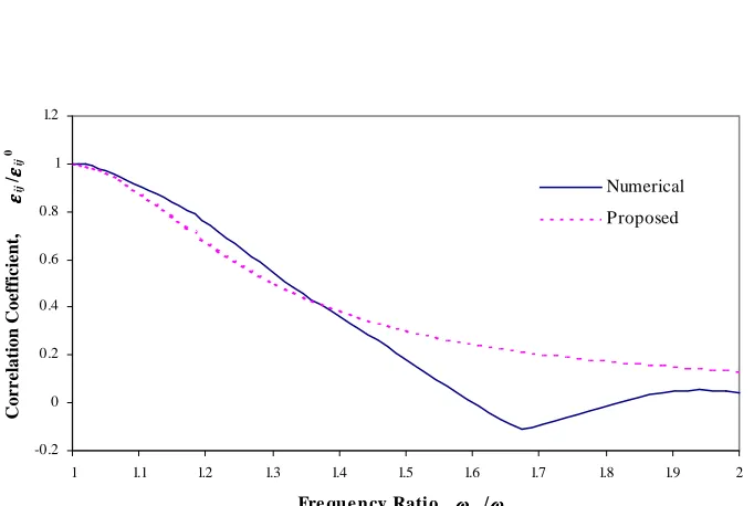 Fig.  17.   εεεε ij /εεεε ij =0.07