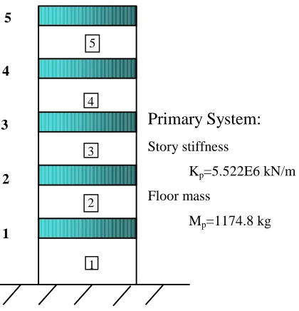Fig. 2.  Secondary system, Benchmark Problem 1 