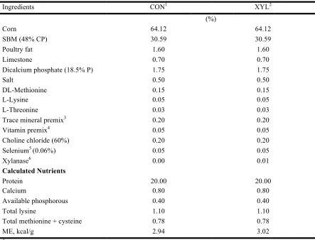 Table I-3. Composition of broiler grower diets differing in xylanase (XYL) inclusion to be pelleted through pellet mill dies with different length-to-diameter ratios in Experiment 3