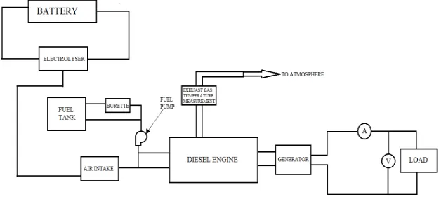 Fig. 2.  Schematic diagram of test setup 