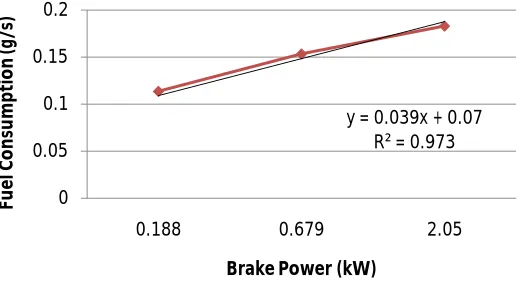 Figure 5 : Graph of Brake Thermal Efficiency V/S Percentage Load  