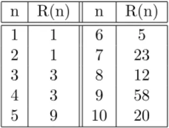 Table 3: The value of R(n), the number of representative second levels with n inputs, for n ≤ 10.