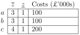 Table 4 for some evaluation problem.