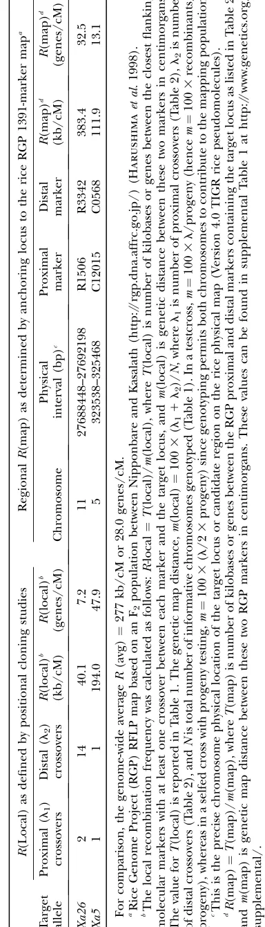 TABLE 2