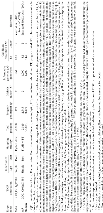 TABLE 1