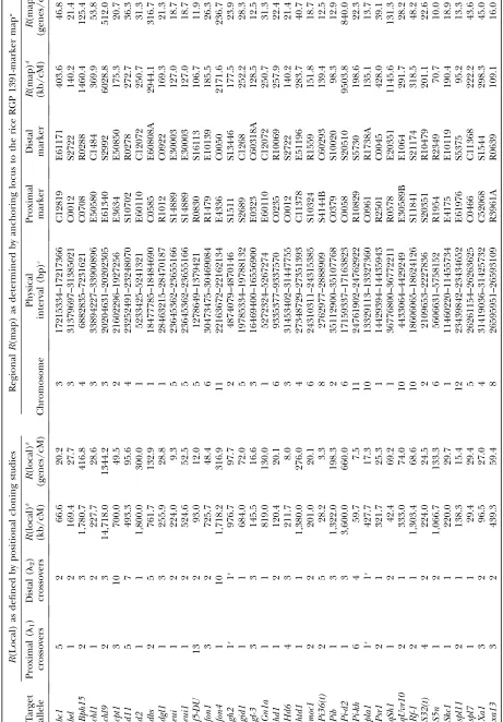 TABLE 2