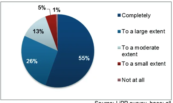 Figure 5: To what extent do you feel it would be useful to be able to see trends identified in SCRs, updated continuously as new SCRs are published? 