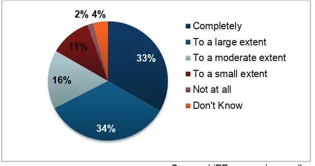 Figure 7: To what extent do you think a set of standardised quality markers for SCRs is needed?